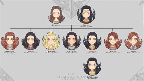 feanor family tree.